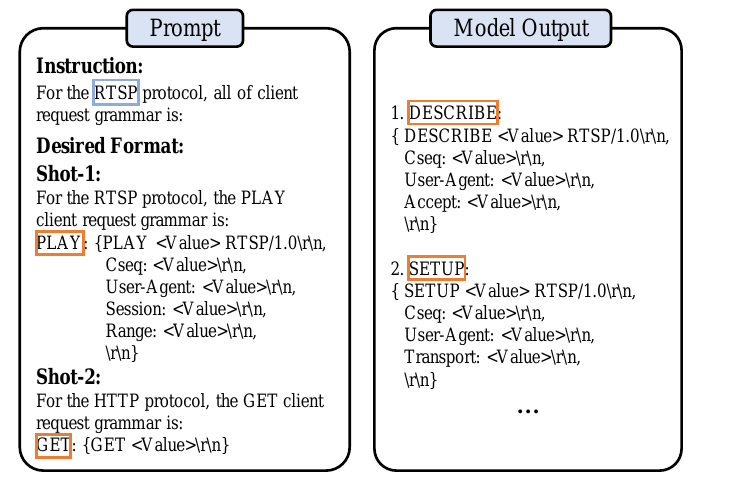 Few-shot grammar prompt and the LLM's reply (Fig. 6)