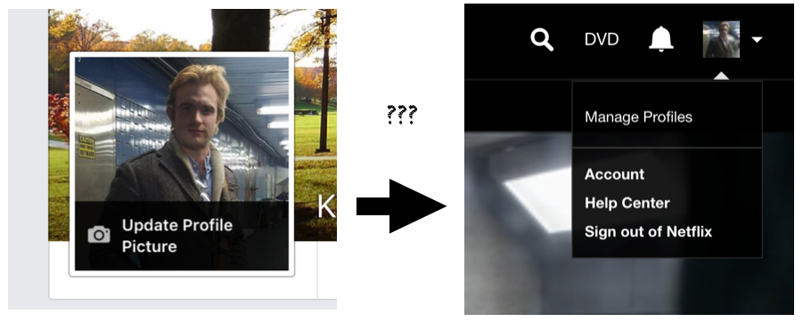 A figure showing my Facebook profile picture on the left with an arrow pointing towards Netflix (getting my updated Facebook photo) on the right with a question mark over it (asking why)